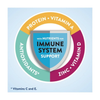 Ensure Original | Vanilla Nutrition Powder | 6 Cans